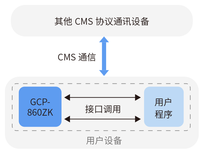 Z6尊龙「中国区」官方网站