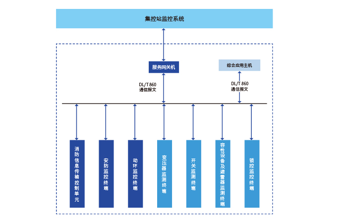 Z6尊龙「中国区」官方网站